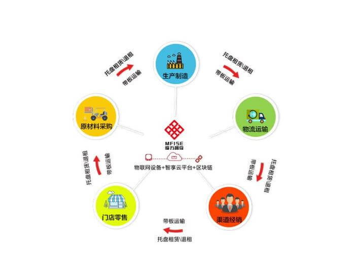 大顺实业有限公司官网地址