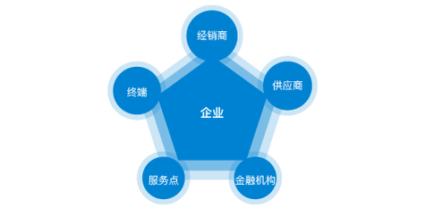 大连顺祥牧业有限公司